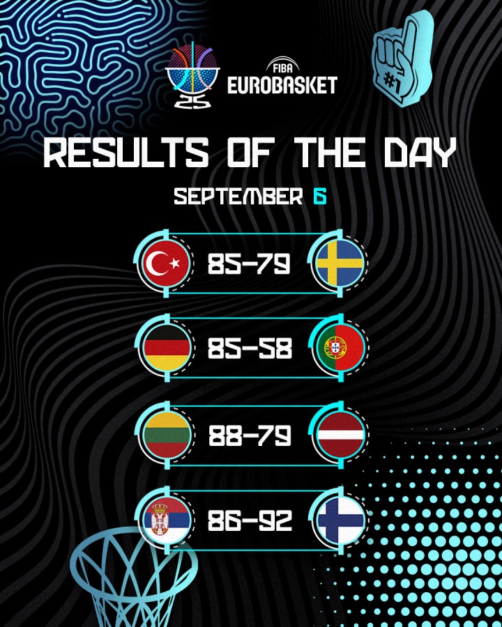 注册观看-欧锦赛第11日战报：土耳其晋级八强，申京领军力克塞尔维亚
